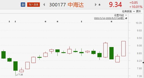 大盤調整或已結束，工業互聯網數據服務板塊8股有望發力上行