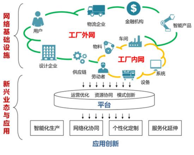 工業互聯網數據服務 數字化浪潮下的技能角逐——長沙市第二屆職業技能大賽精彩賽項早知道（三）