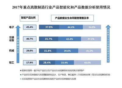 工業4.0視角看兩化融合 互聯網快速傳導滲透，驅動制造業產品服務與工業互聯網數據服務創新發展