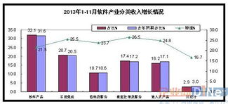 數據處理與存儲服務占比達17.4%，折射數字經濟高質量發(fā)展新動能