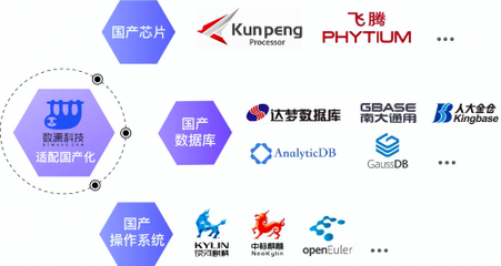 擁抱國產化浪潮，數瀾科技斬獲多項國產信息化產品兼容性認證，夯實數據處理服務根基