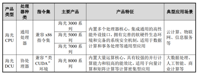 國產替代進程加速 電信業(yè)CPU服務器集采國產化率突破20%的里程碑意義
