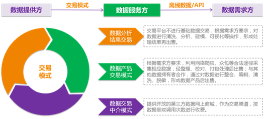 區(qū)塊鏈技術賦能 明朝萬達如何助力大數據安全共享與交易